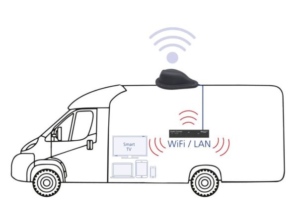 Oyster Connect Wi-Fi en Internet - Afbeelding 2